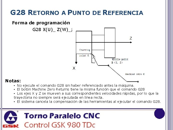 G 28 RETORNO A PUNTO DE REFERENCIA Forma de programación G 28 X(U)_ Z(W)_;
