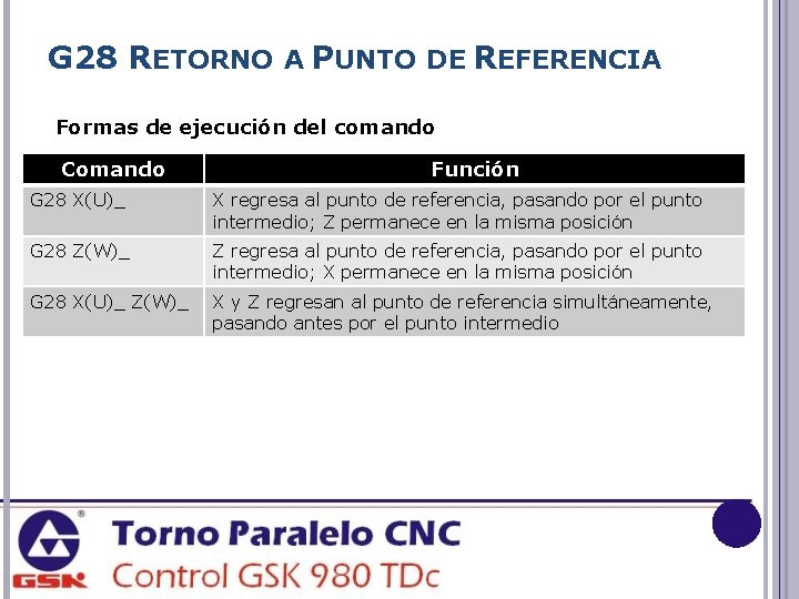 G 28 RETORNO A PUNTO DE REFERENCIA Formas de ejecución del comando Comando Función