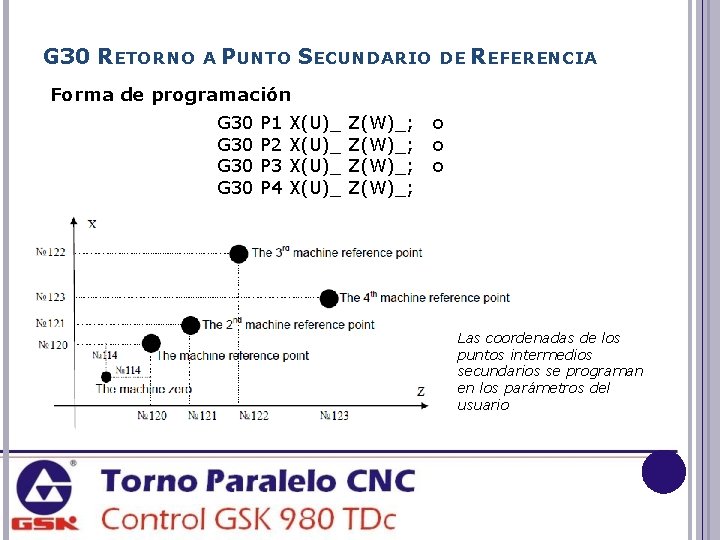 G 30 RETORNO A PUNTO SECUNDARIO DE REFERENCIA Forma de programación G 30 P