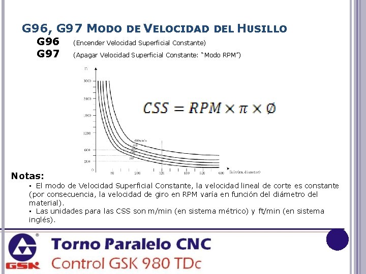 G 96, G 97 MODO DE VELOCIDAD DEL HUSILLO G 96 G 97 Notas: