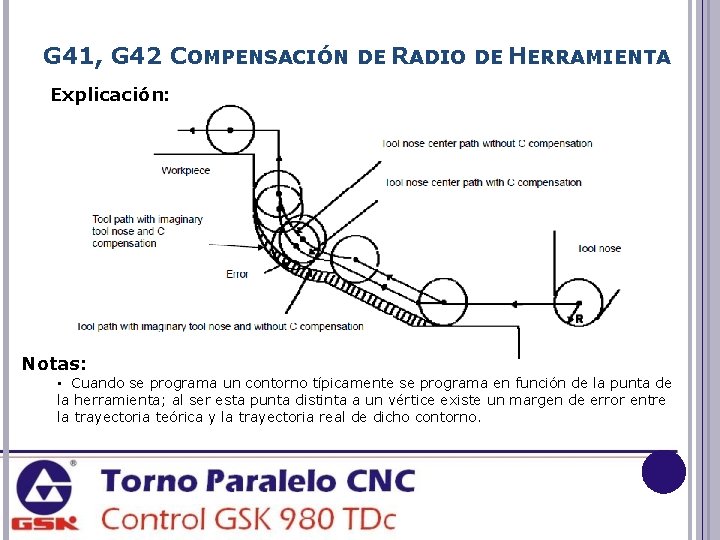 G 41, G 42 COMPENSACIÓN DE RADIO DE HERRAMIENTA Explicación: Notas: • Cuando se