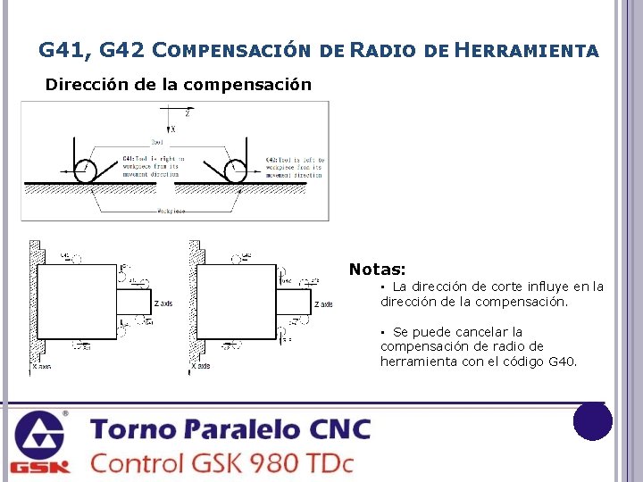 G 41, G 42 COMPENSACIÓN DE RADIO DE HERRAMIENTA Dirección de la compensación Notas: