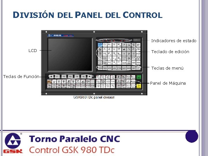 DIVISIÓN DEL PANEL DEL CONTROL Indicadores de estado LCD Teclado de edición Teclas de