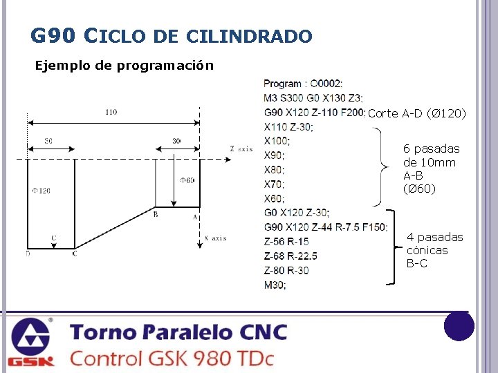 G 90 CICLO DE CILINDRADO Ejemplo de programación Corte A-D (Ø 120) 6 pasadas