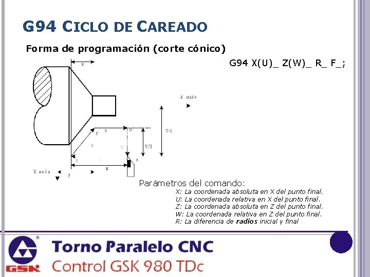 G 94 CICLO DE CAREADO Forma de programación (corte cónico) G 94 X(U)_ Z(W)_