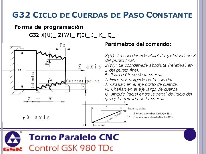 G 32 CICLO DE CUERDAS DE PASO CONSTANTE Forma de programación G 32 X(U)_
