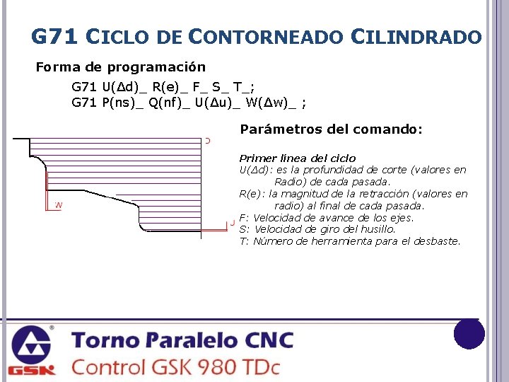 G 71 CICLO DE CONTORNEADO CILINDRADO Forma de programación G 71 U(Δd)_ R(e)_ F_