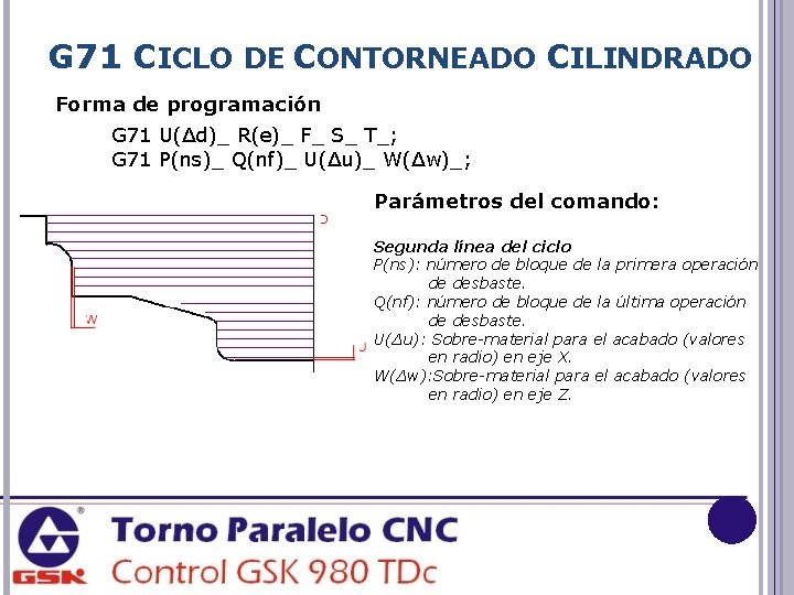 G 71 CICLO DE CONTORNEADO CILINDRADO Forma de programación G 71 U(Δd)_ R(e)_ F_