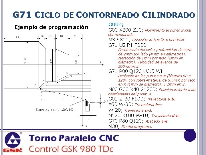 G 71 CICLO DE CONTORNEADO CILINDRADO Ejemplo de programación O 004; G 00 X