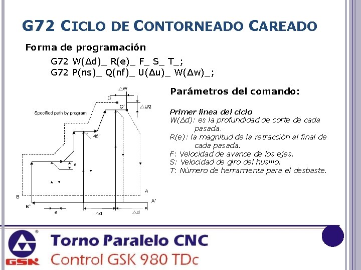 G 72 CICLO DE CONTORNEADO CAREADO Forma de programación G 72 W(Δd)_ R(e)_ F_