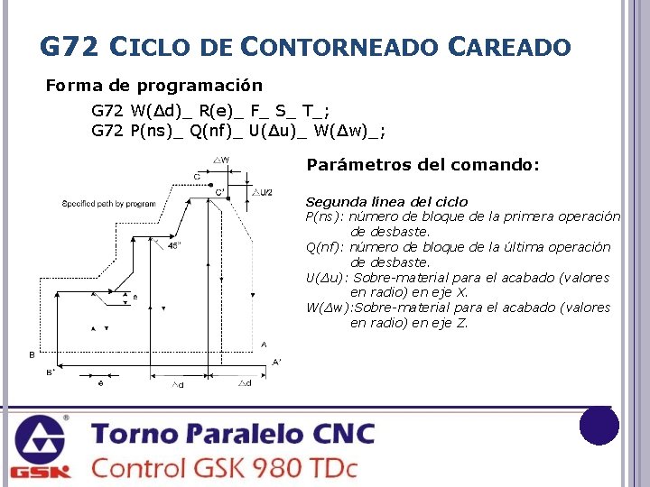G 72 CICLO DE CONTORNEADO CAREADO Forma de programación G 72 W(Δd)_ R(e)_ F_