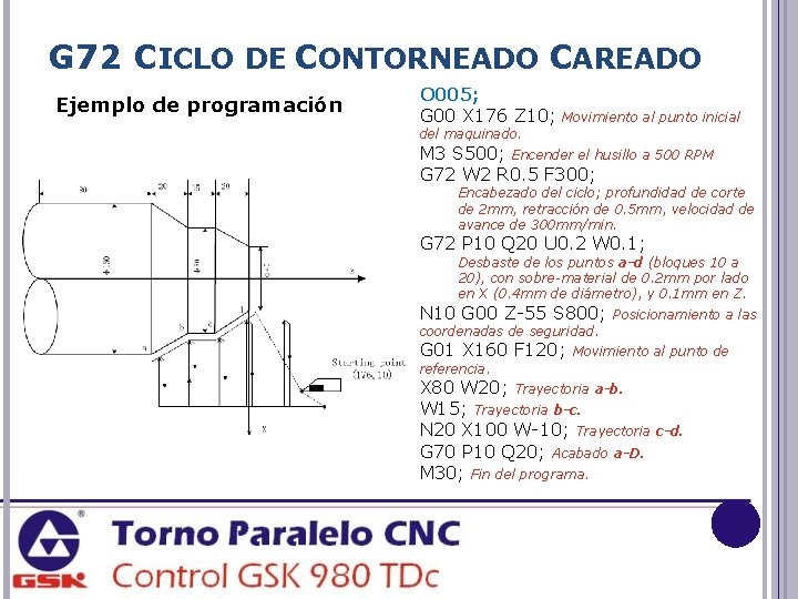 G 72 CICLO DE CONTORNEADO CAREADO Ejemplo de programación O 005; G 00 X