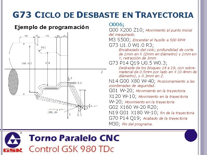 G 73 CICLO DE DESBASTE EN TRAYECTORIA Ejemplo de programación O 006; G 00