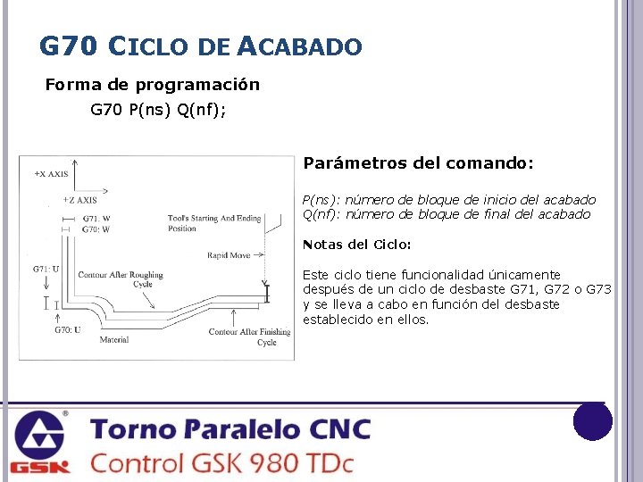 G 70 CICLO DE ACABADO Forma de programación G 70 P(ns) Q(nf); Parámetros del