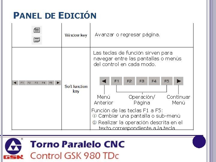 PANEL DE EDICIÓN Avanzar o regresar página. Las teclas de función sirven para navegar