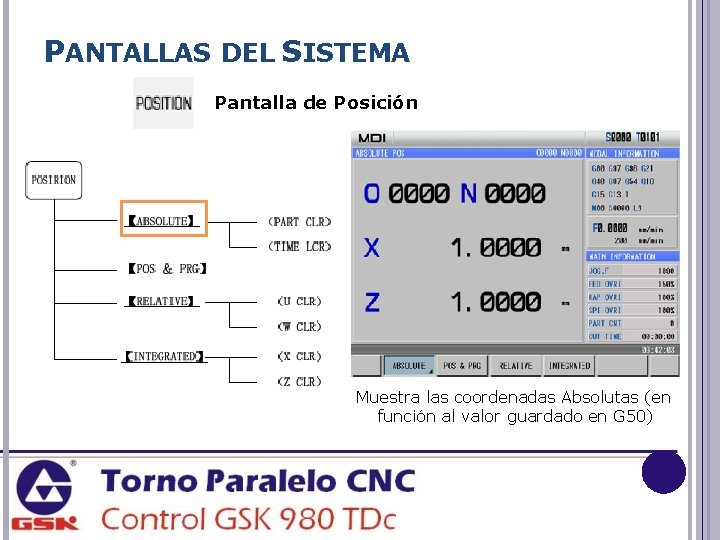 PANTALLAS DEL SISTEMA Pantalla de Posición Muestra las coordenadas Absolutas (en función al valor