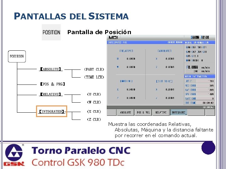 PANTALLAS DEL SISTEMA Pantalla de Posición Muestra las coordenadas Relativas, Absolutas, Máquina y la