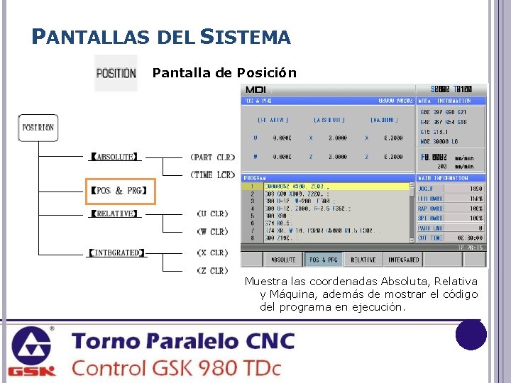 PANTALLAS DEL SISTEMA Pantalla de Posición Muestra las coordenadas Absoluta, Relativa y Máquina, además