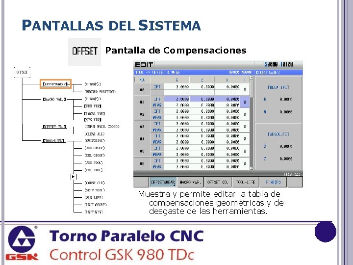 PANTALLAS DEL SISTEMA Pantalla de Compensaciones Muestra y permite editar la tabla de compensaciones