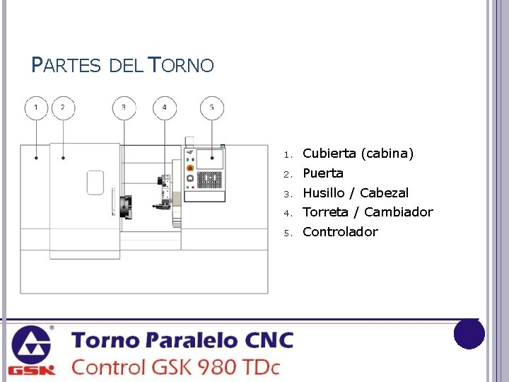 PARTES DEL TORNO 1. Cubierta (cabina) 2. Puerta 3. Husillo / Cabezal 4. Torreta