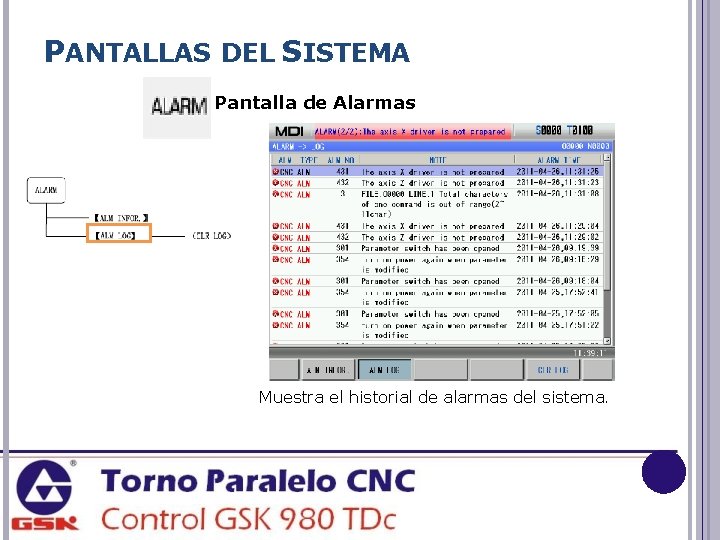 PANTALLAS DEL SISTEMA Pantalla de Alarmas Muestra el historial de alarmas del sistema. 