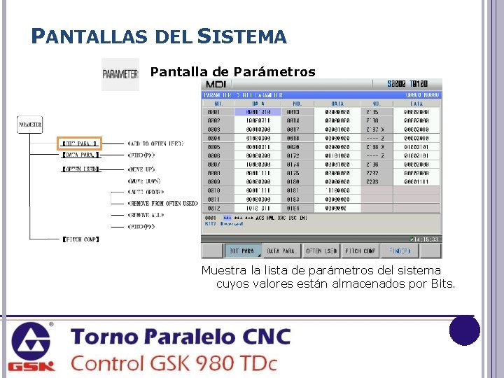 PANTALLAS DEL SISTEMA Pantalla de Parámetros Muestra la lista de parámetros del sistema cuyos