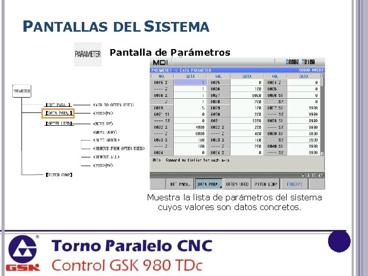 PANTALLAS DEL SISTEMA Pantalla de Parámetros Muestra la lista de parámetros del sistema cuyos