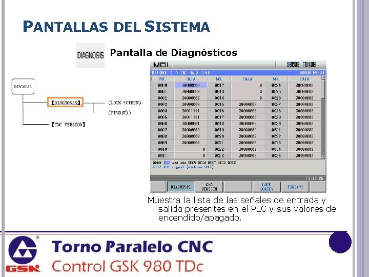 PANTALLAS DEL SISTEMA Pantalla de Diagnósticos Muestra la lista de las señales de entrada