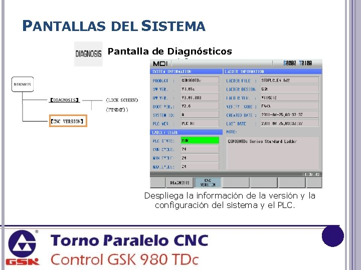 PANTALLAS DEL SISTEMA Pantalla de Diagnósticos Despliega la información de la versión y la