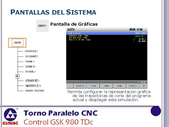 PANTALLAS DEL SISTEMA Pantalla de Gráficas Permite configurar la representación gráfica de las trayectorias