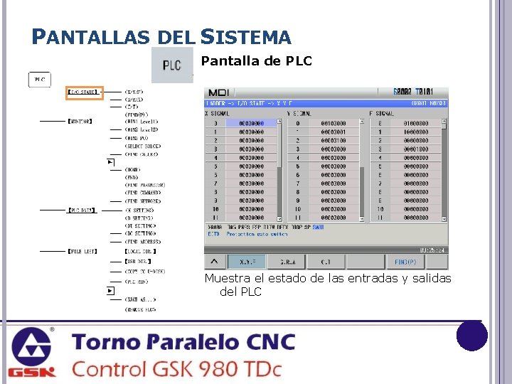 PANTALLAS DEL SISTEMA Pantalla de PLC Muestra el estado de las entradas y salidas