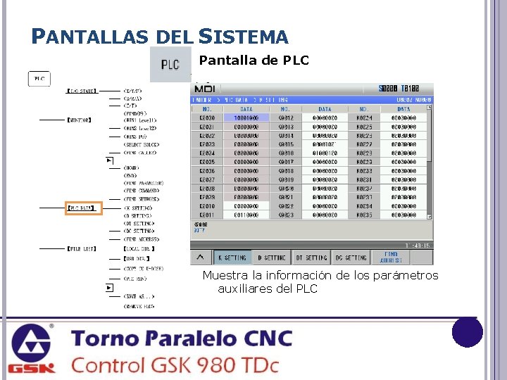 PANTALLAS DEL SISTEMA Pantalla de PLC Muestra la información de los parámetros auxiliares del