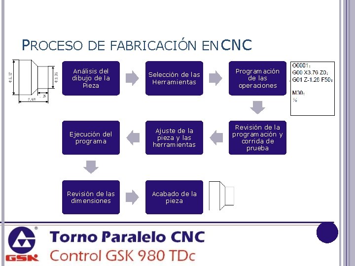 PROCESO DE FABRICACIÓN EN CNC Análisis del dibujo de la Pieza Selección de las