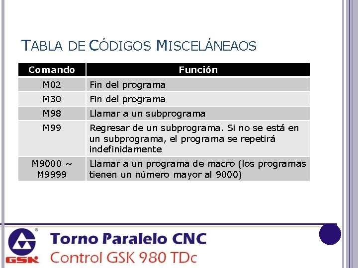 TABLA DE CÓDIGOS MISCELÁNEAOS Comando Función M 02 Fin del programa M 30 Fin