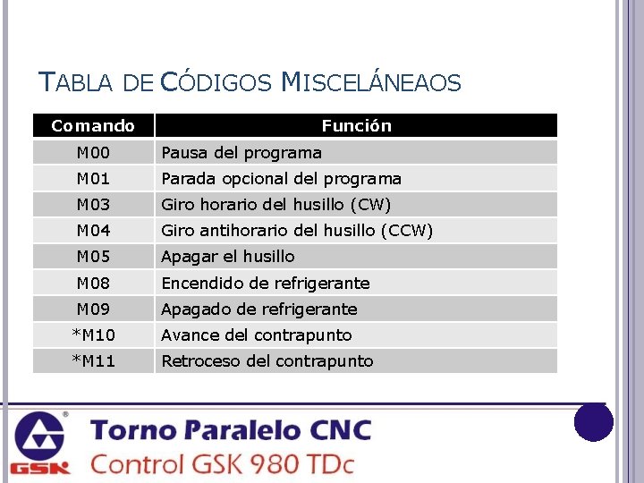 TABLA DE CÓDIGOS MISCELÁNEAOS Comando Función M 00 Pausa del programa M 01 Parada