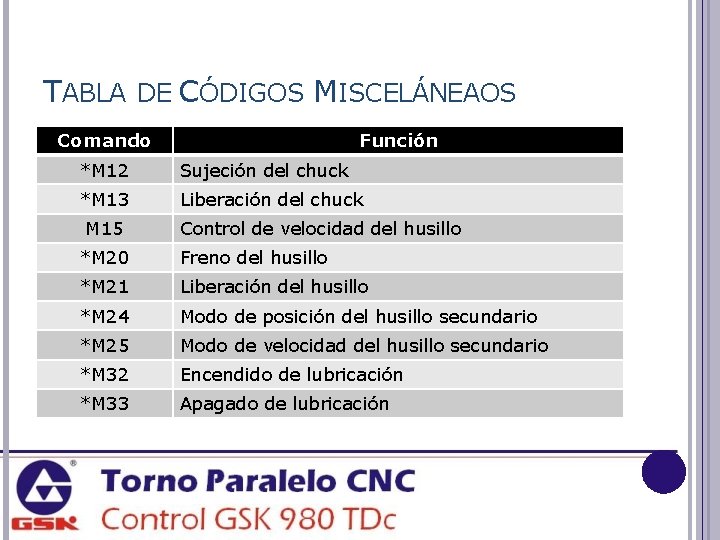 TABLA DE CÓDIGOS MISCELÁNEAOS Comando Función *M 12 Sujeción del chuck *M 13 Liberación