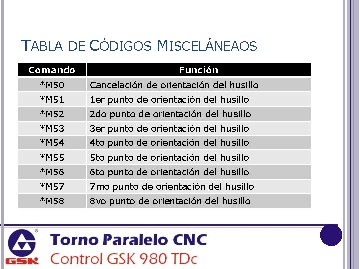 TABLA DE CÓDIGOS MISCELÁNEAOS Comando Función *M 50 Cancelación de orientación del husillo *M