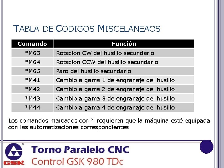 TABLA DE CÓDIGOS MISCELÁNEAOS Comando Función *M 63 Rotación CW del husillo secundario *M
