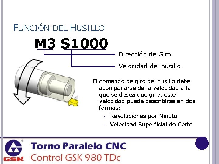 FUNCIÓN DEL HUSILLO M 3 S 1000 Dirección de Giro Velocidad del husillo El