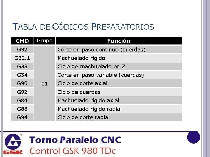 TABLA DE CÓDIGOS PREPARATORIOS CMD Función Grupo G 32 Corte en paso continuo (cuerdas)