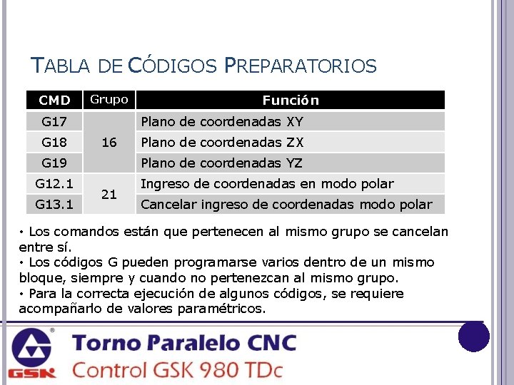 TABLA DE CÓDIGOS PREPARATORIOS CMD Grupo G 17 G 18 Plano de coordenadas XY