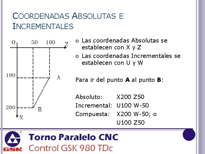 COORDENADAS ABSOLUTAS E INCREMENTALES Las coordenadas Absolutas se establecen con X y Z Las