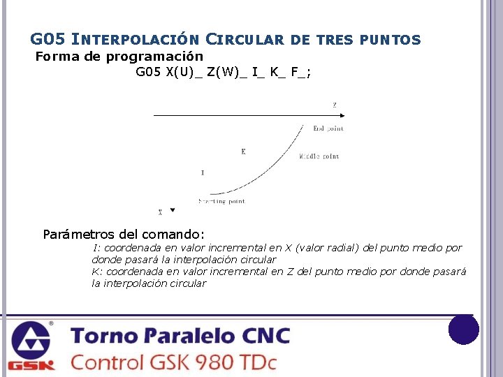 G 05 INTERPOLACIÓN CIRCULAR DE TRES PUNTOS Forma de programación G 05 X(U)_ Z(W)_
