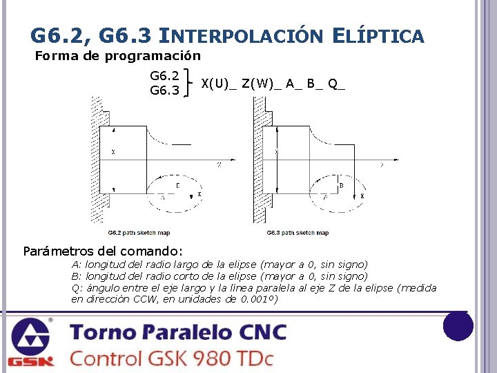 G 6. 2, G 6. 3 INTERPOLACIÓN ELÍPTICA Forma de programación G 6. 2