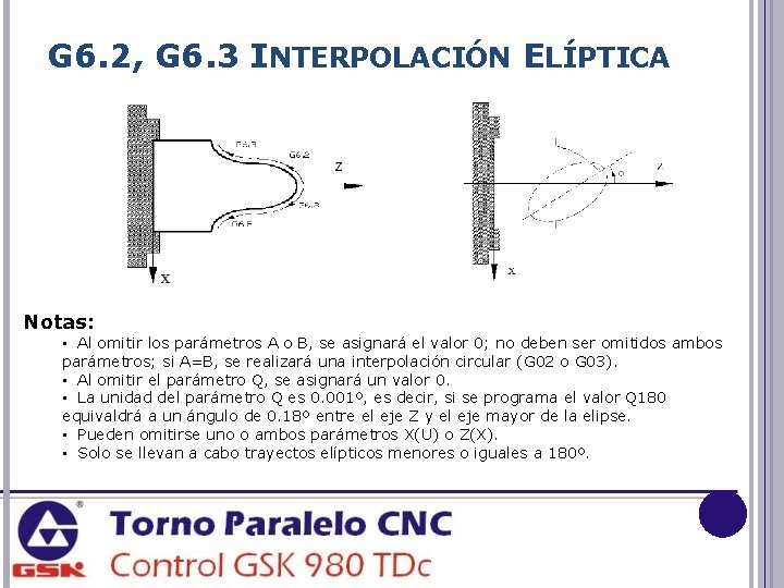 G 6. 2, G 6. 3 INTERPOLACIÓN ELÍPTICA Notas: • Al omitir los parámetros