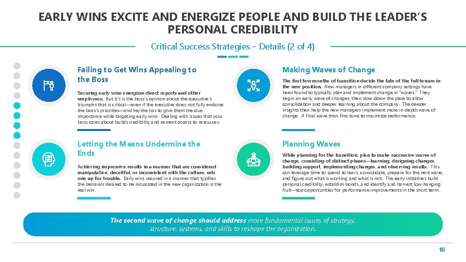 EARLY WINS EXCITE AND ENERGIZE PEOPLE AND BUILD THE LEADER’S PERSONAL CREDIBILITY Critical Success