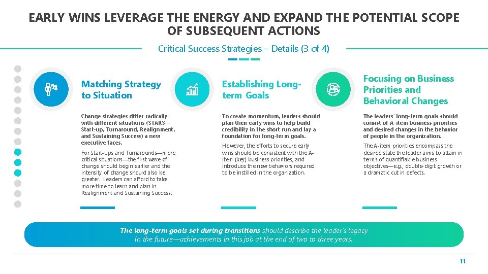EARLY WINS LEVERAGE THE ENERGY AND EXPAND THE POTENTIAL SCOPE OF SUBSEQUENT ACTIONS Critical