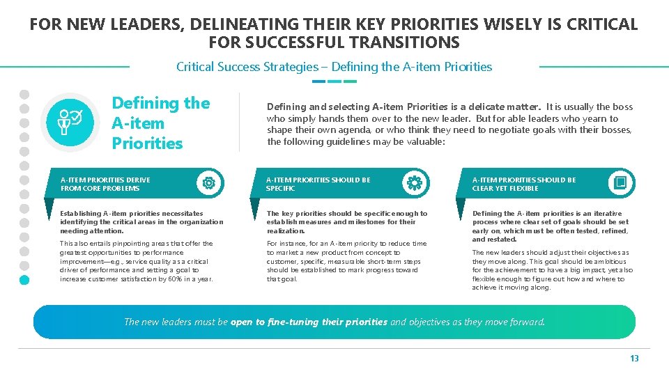 FOR NEW LEADERS, DELINEATING THEIR KEY PRIORITIES WISELY IS CRITICAL FOR SUCCESSFUL TRANSITIONS Critical