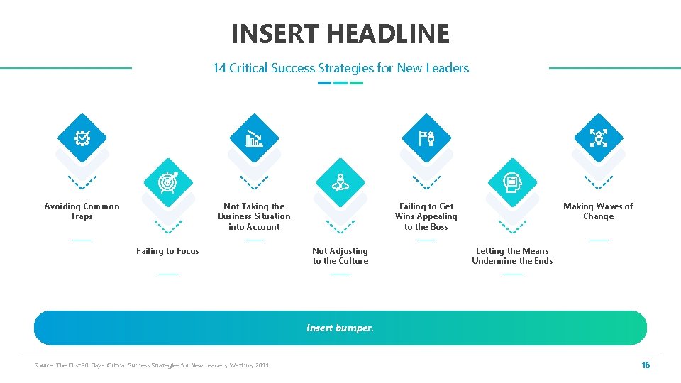INSERT HEADLINE 14 Critical Success Strategies for New Leaders Avoiding Common Traps Not Taking