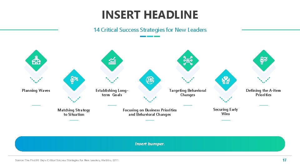 INSERT HEADLINE 14 Critical Success Strategies for New Leaders Planning Waves Establishing Longterm Goals